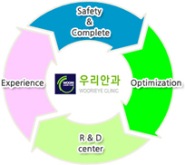 About Woori Eye Clinic